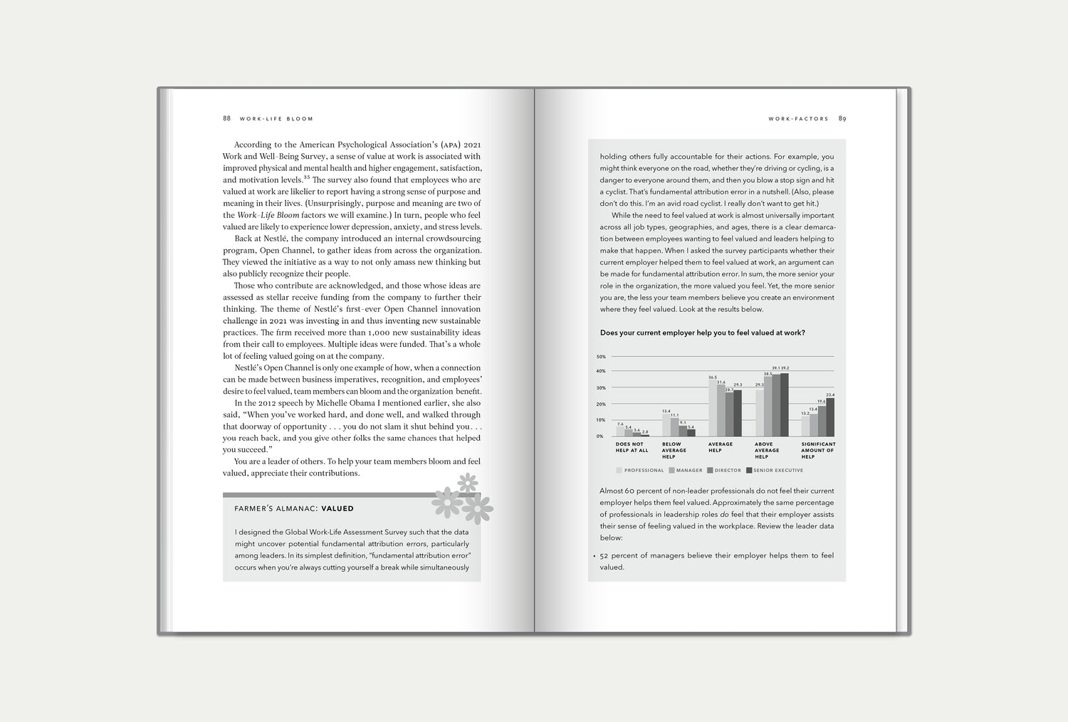 Work-Life Bloom – Figure1Publishing